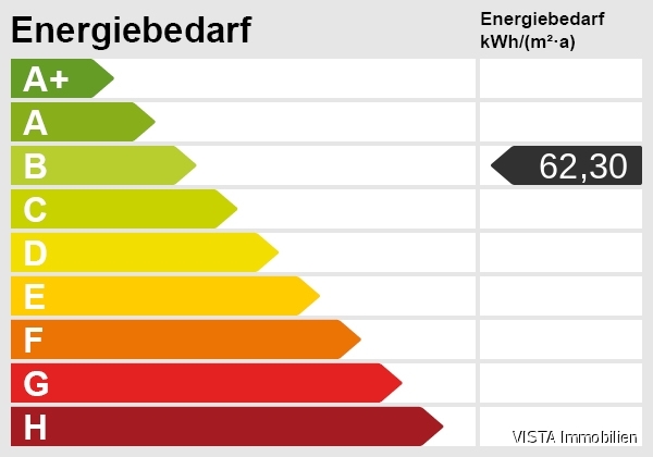 Energieskala Maisonettewohnung Darmstadt
